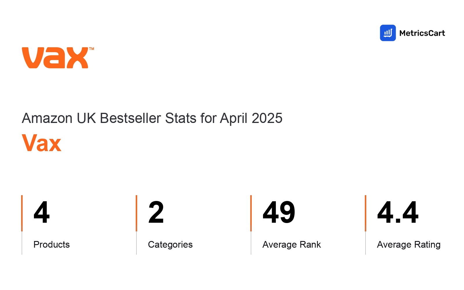 Top Categories Distribution