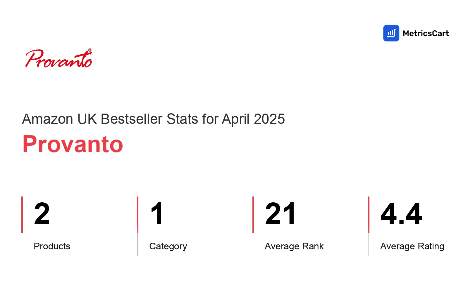 Top Categories Distribution