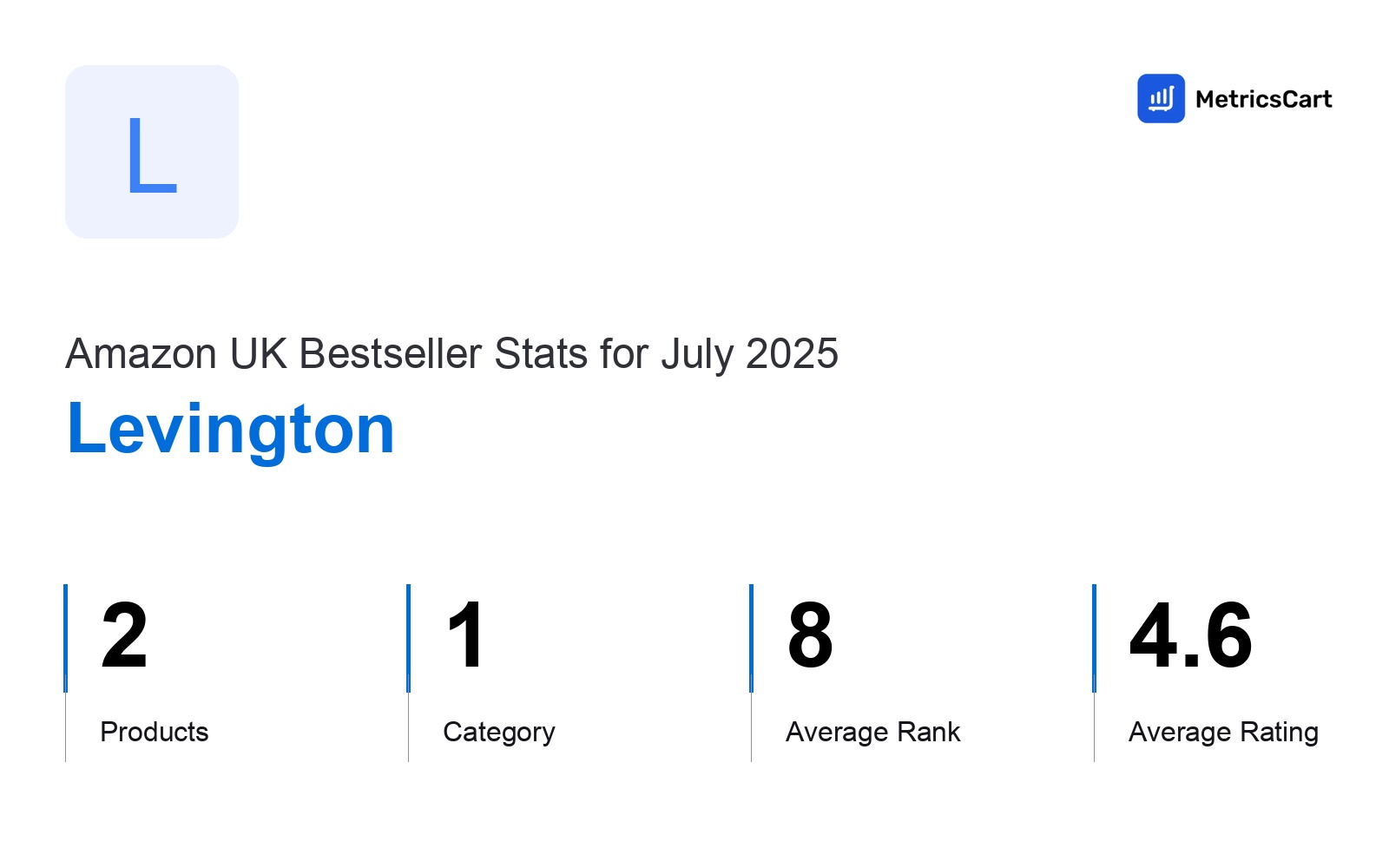 Top Categories Distribution