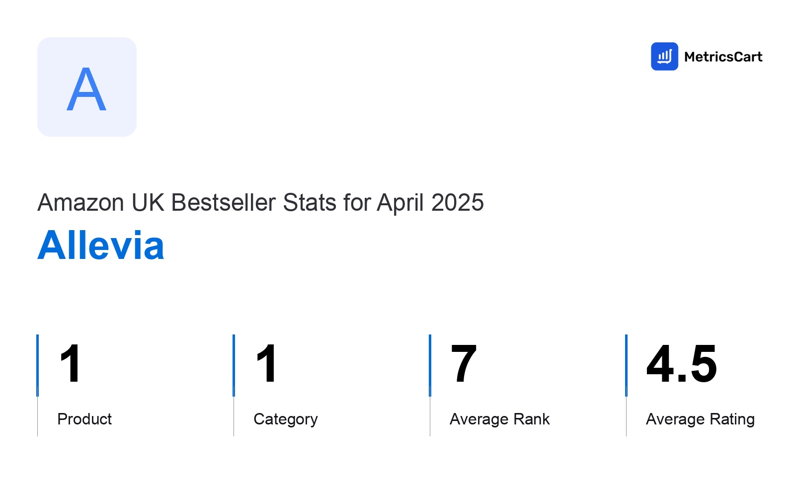 Top Categories Distribution