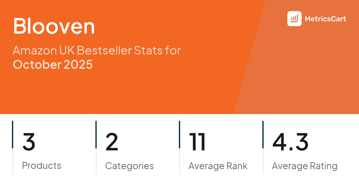Top Categories Distribution