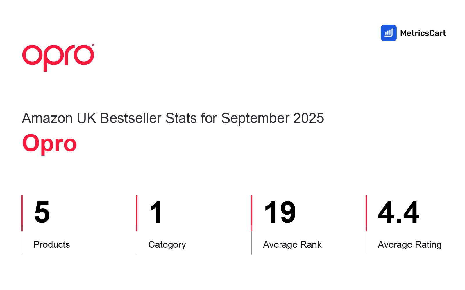 Top Categories Distribution
