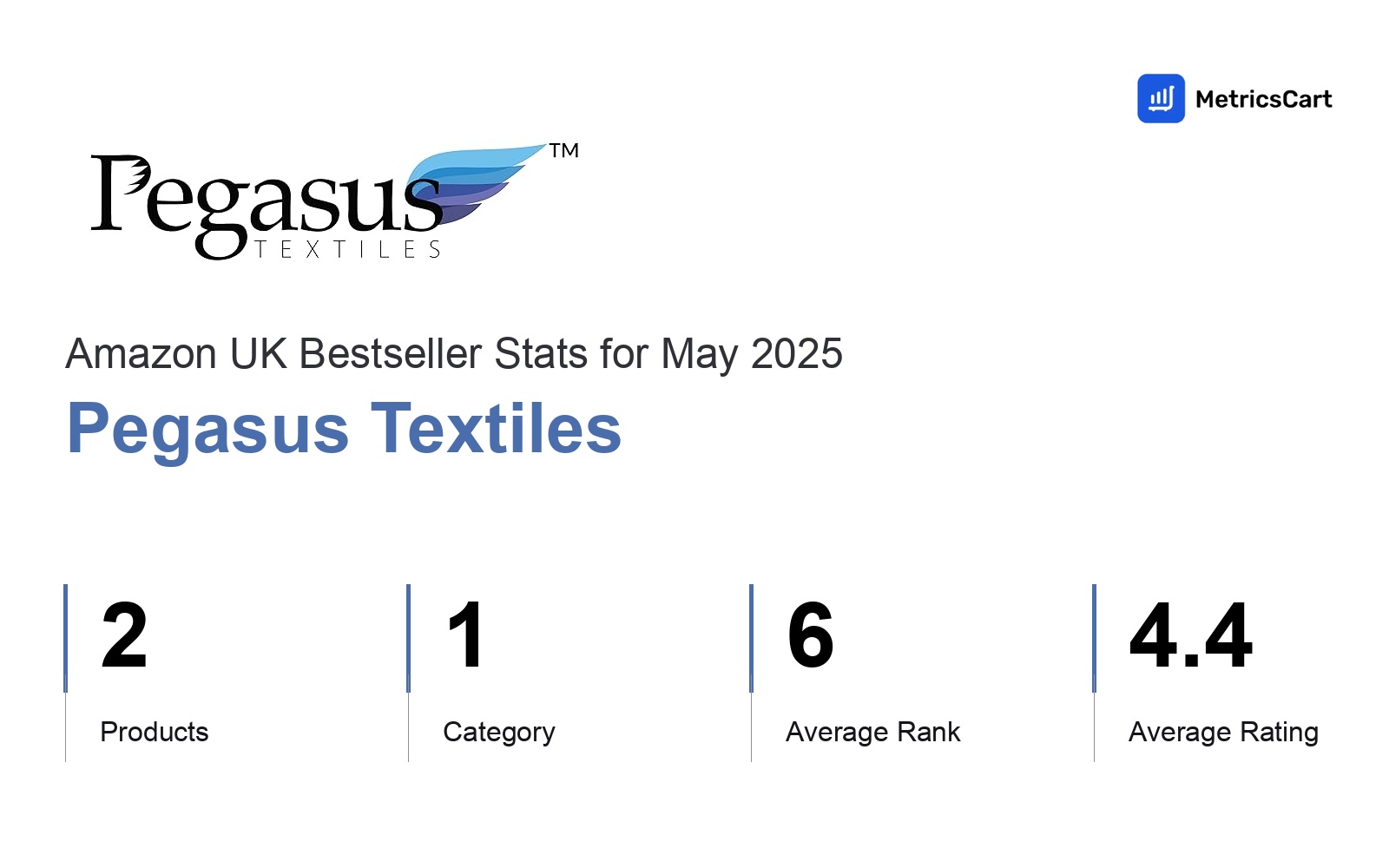 Top Categories Distribution
