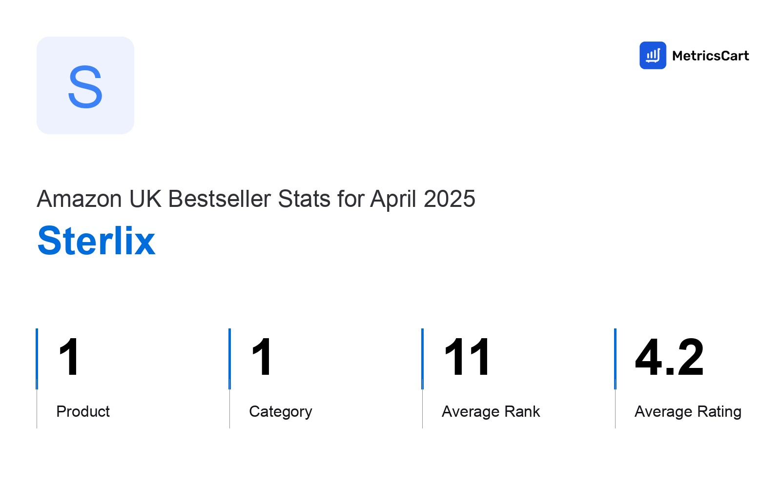 Top Categories Distribution