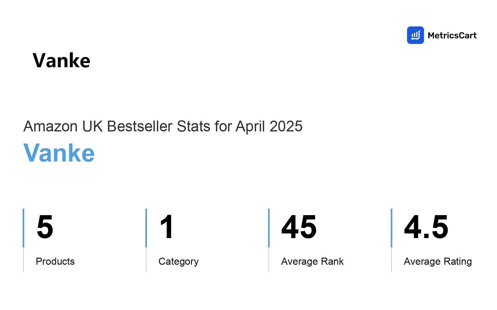 Top Categories Distribution