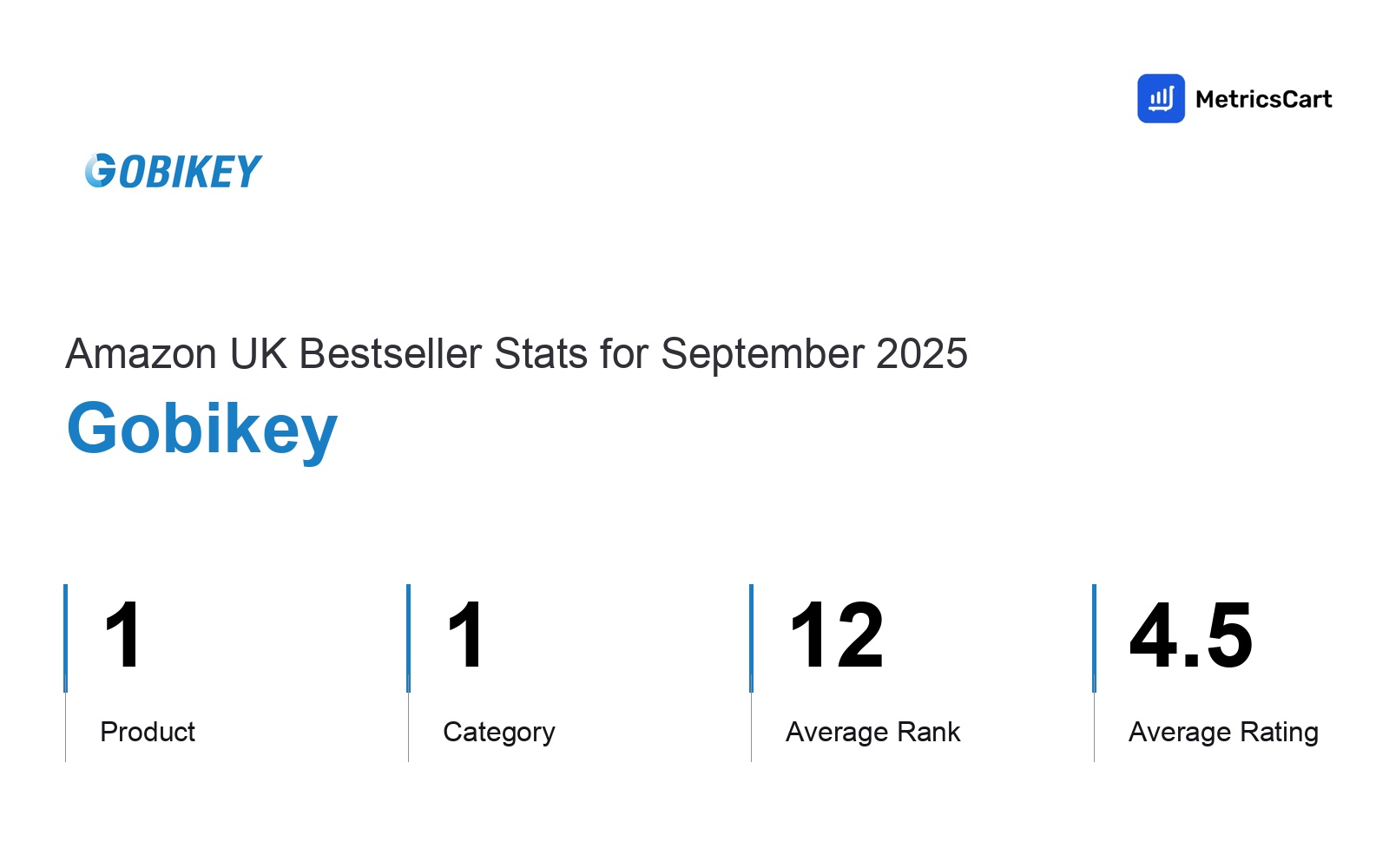 Top Categories Distribution