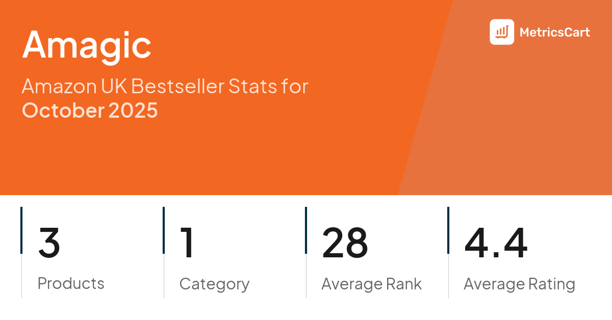 Top Categories Distribution