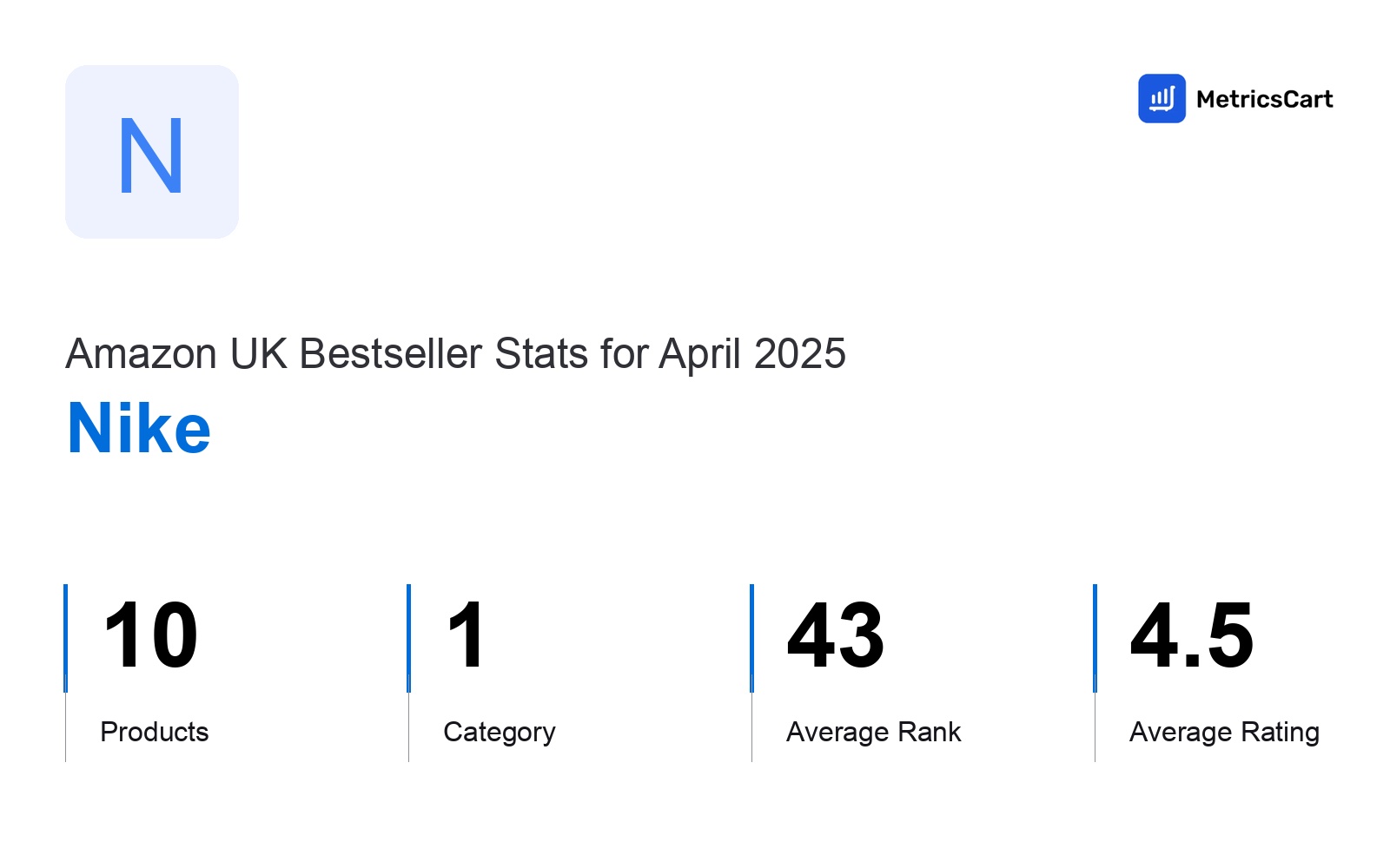 Top Categories Distribution