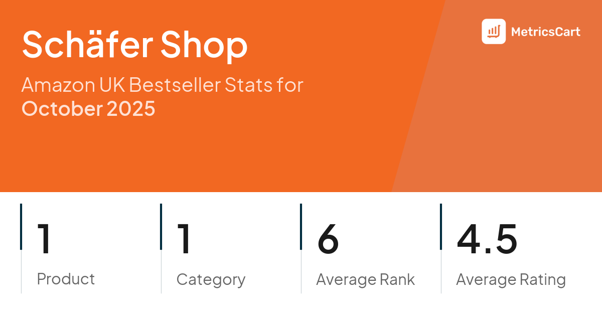 Top Categories Distribution