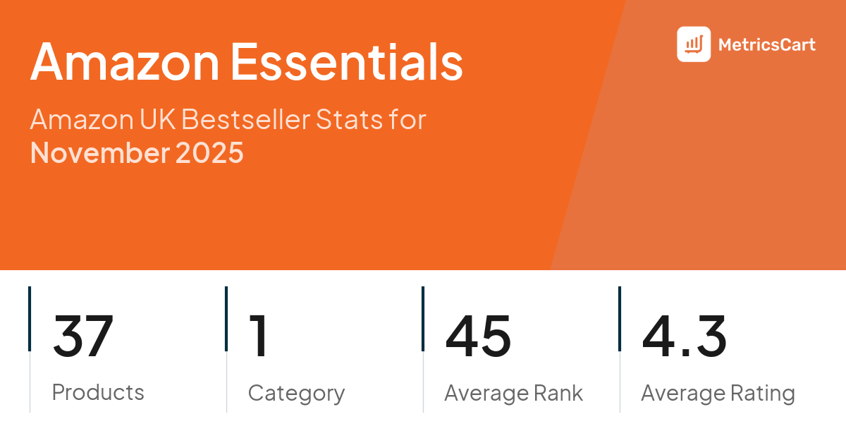 Top Categories Distribution