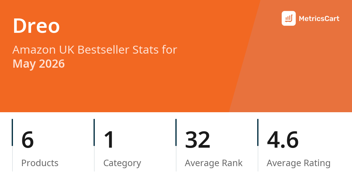 Top Categories Distribution