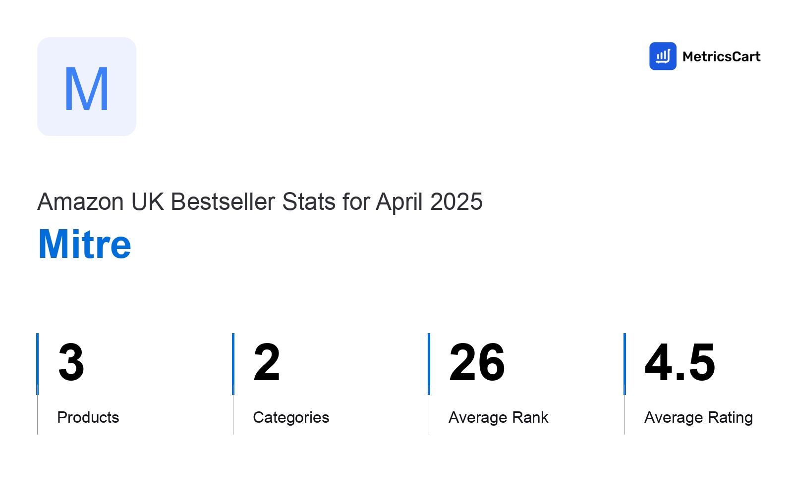 Top Categories Distribution