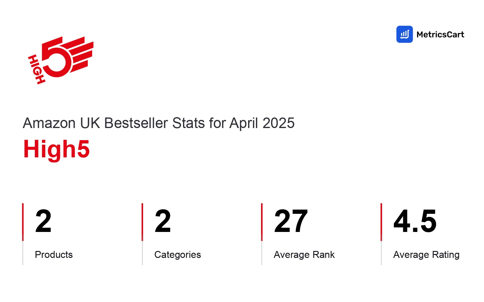 Top Categories Distribution