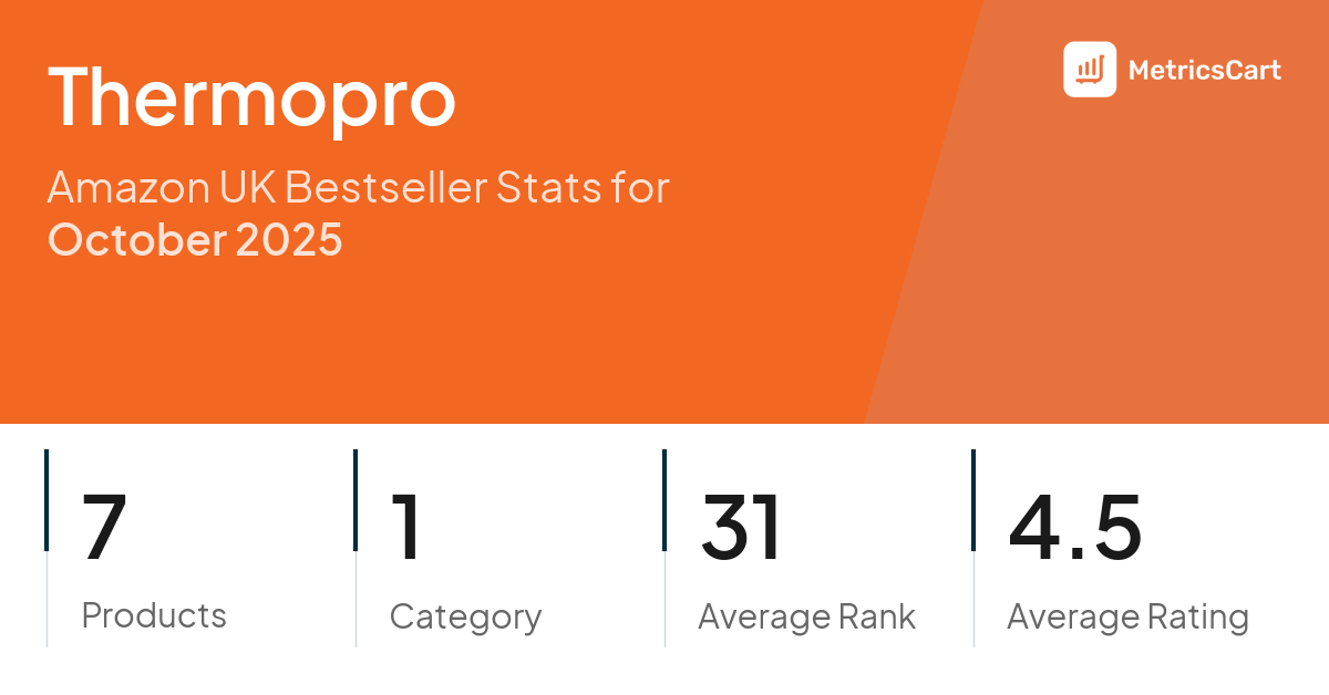 Top Categories Distribution