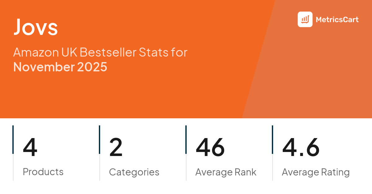 Top Categories Distribution