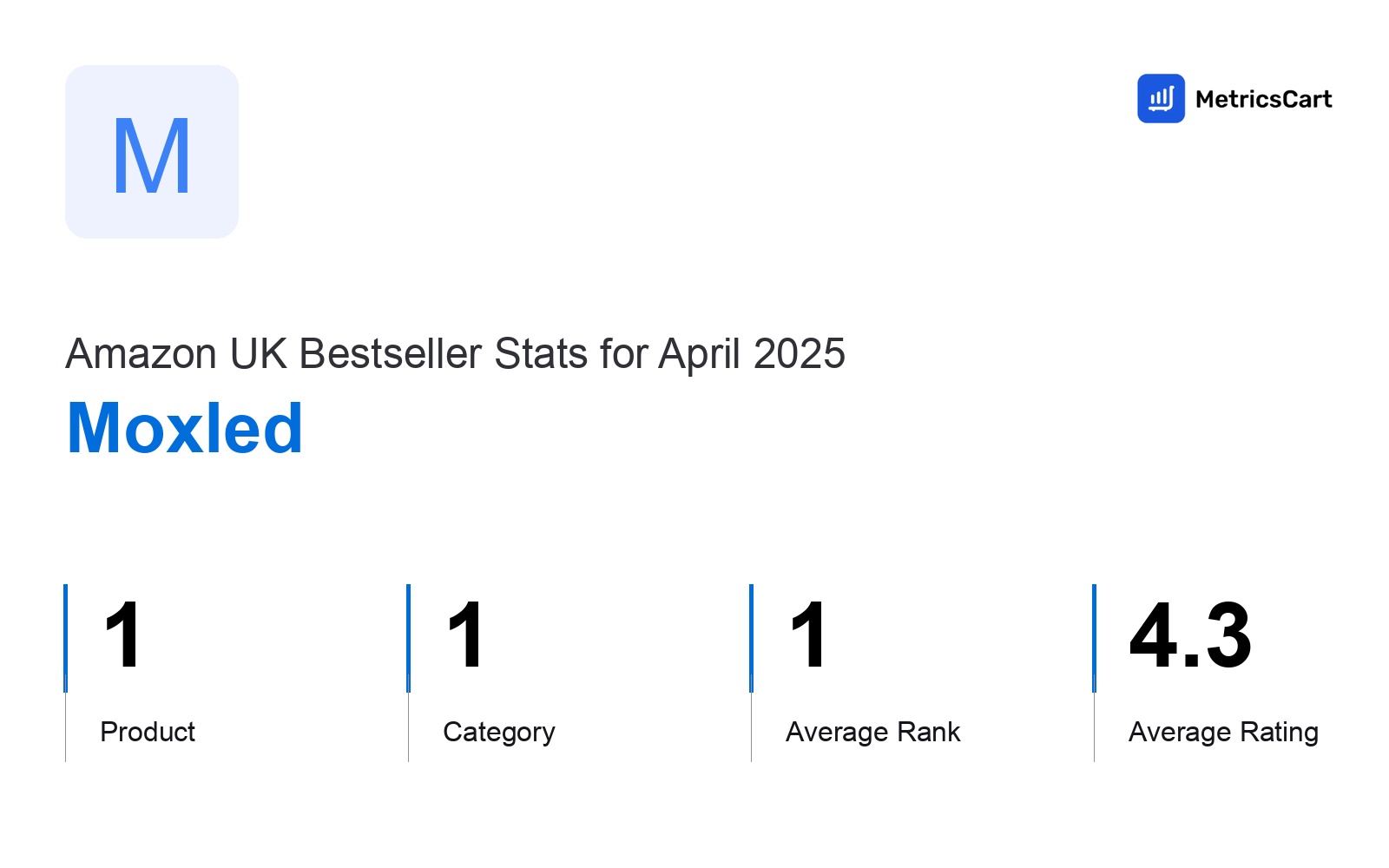 Top Categories Distribution