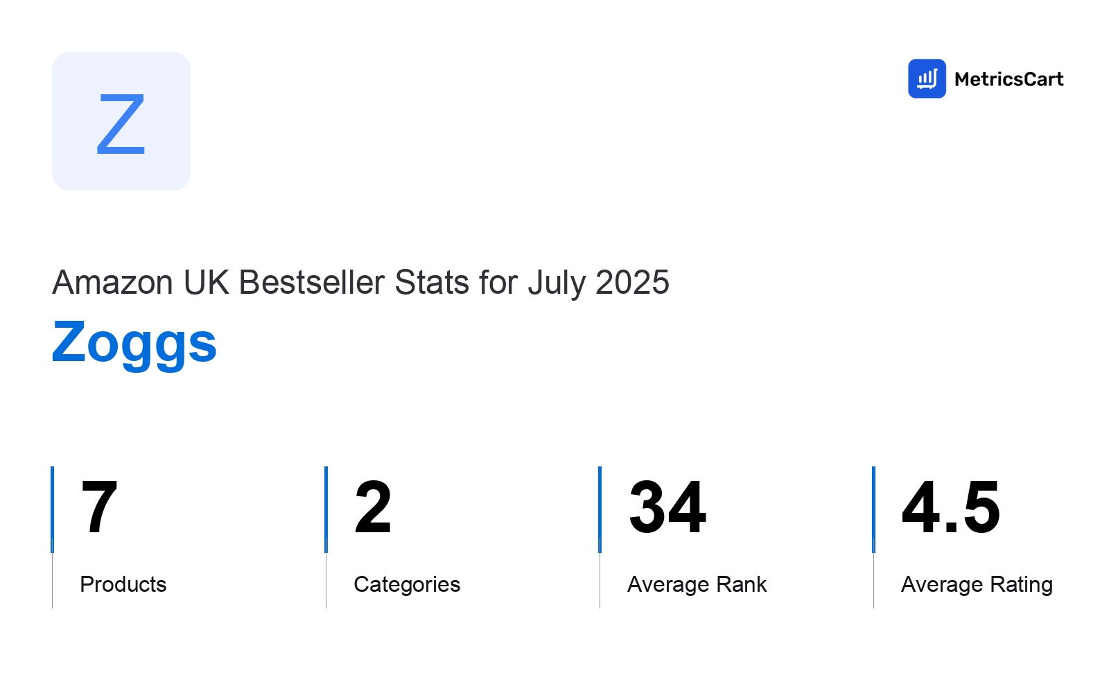 Top Categories Distribution
