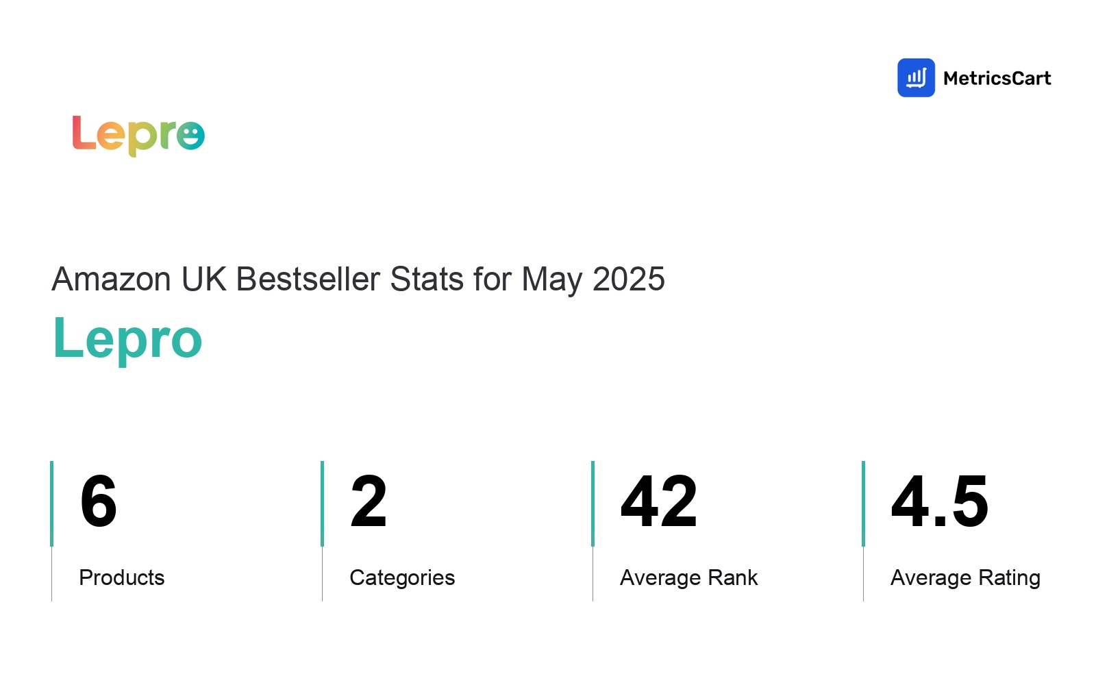 Top Categories Distribution