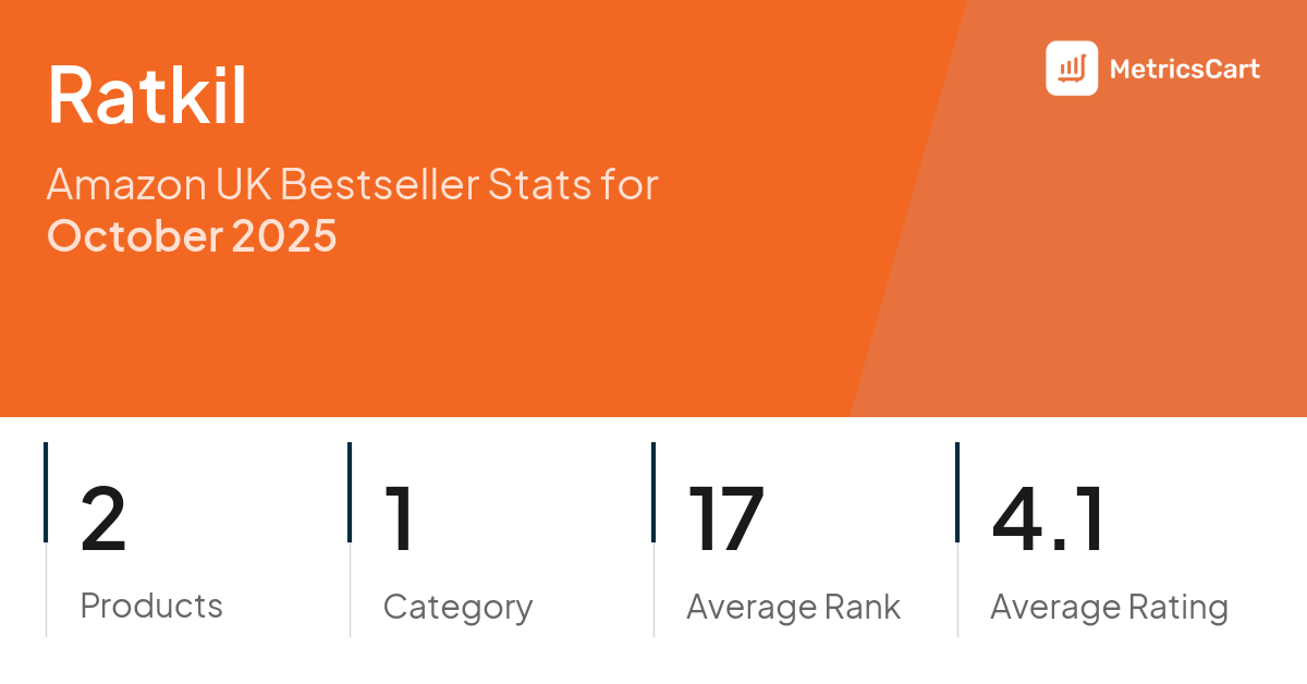 Top Categories Distribution