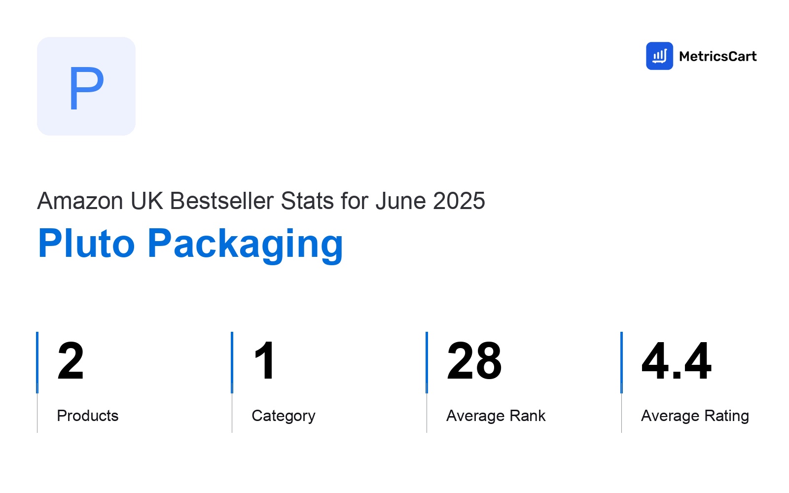 Top Categories Distribution