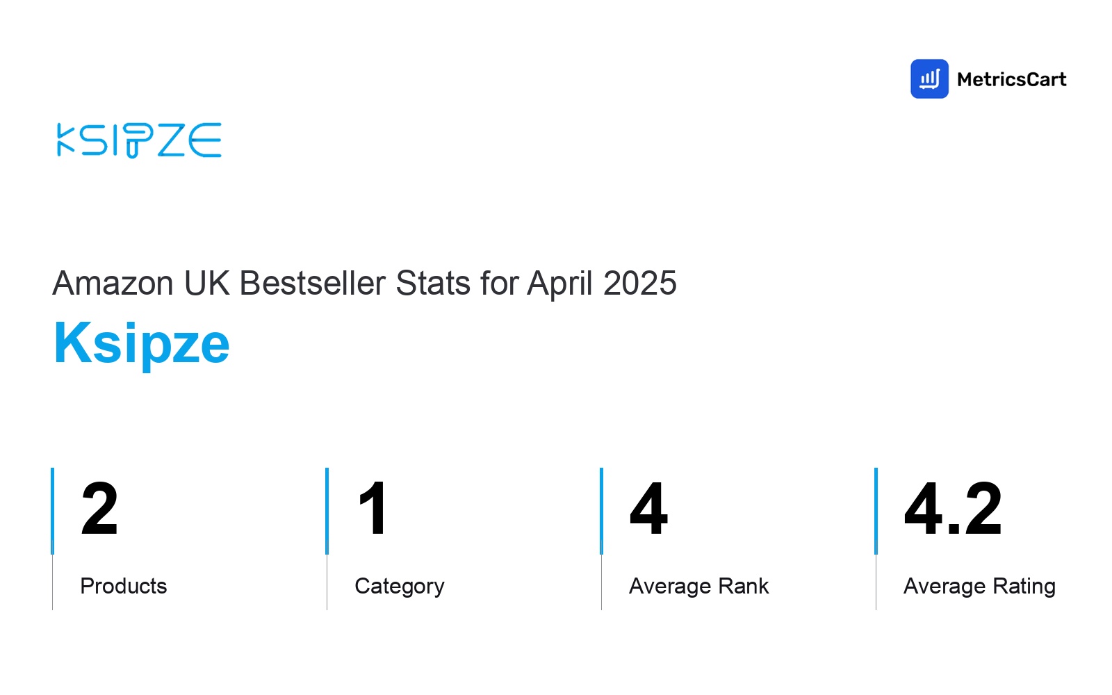 Top Categories Distribution