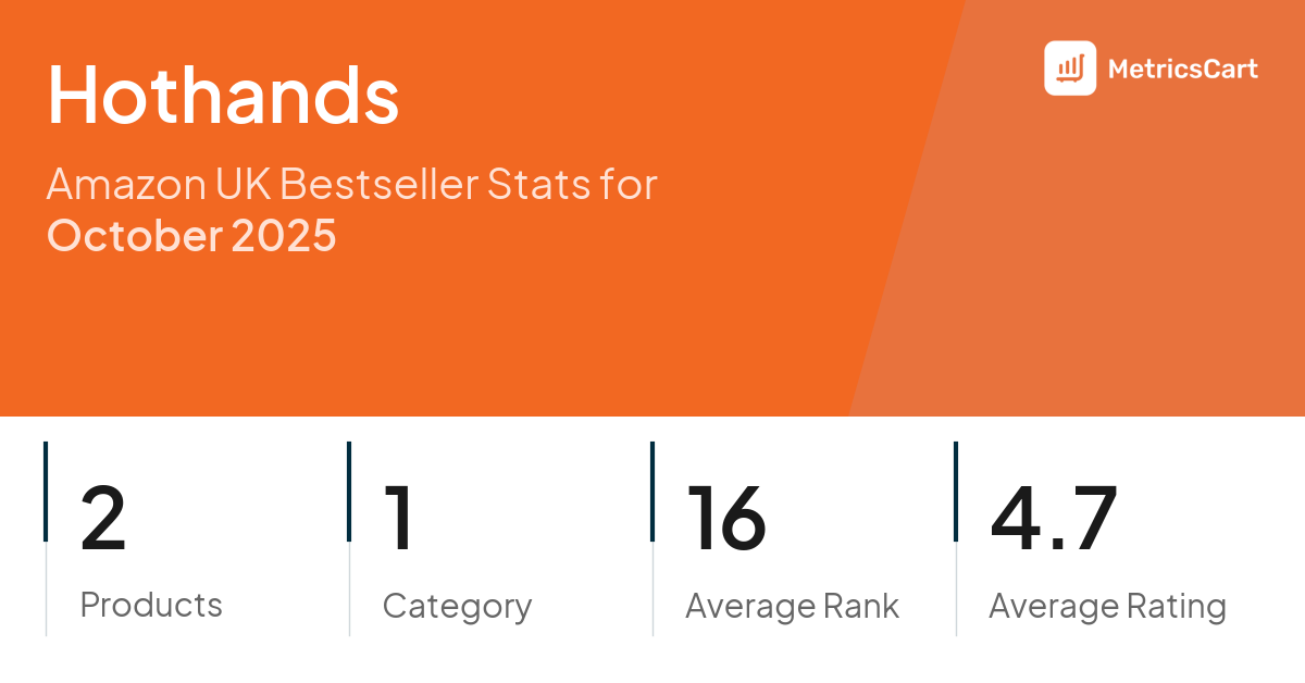 Top Categories Distribution