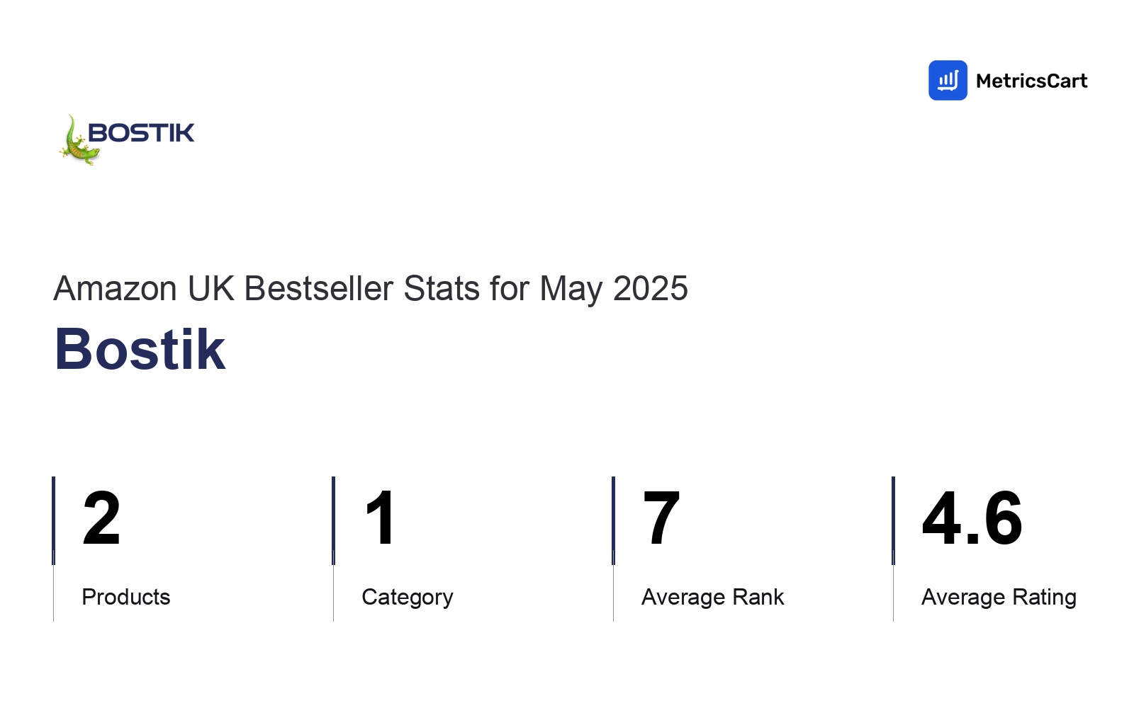 Top Categories Distribution