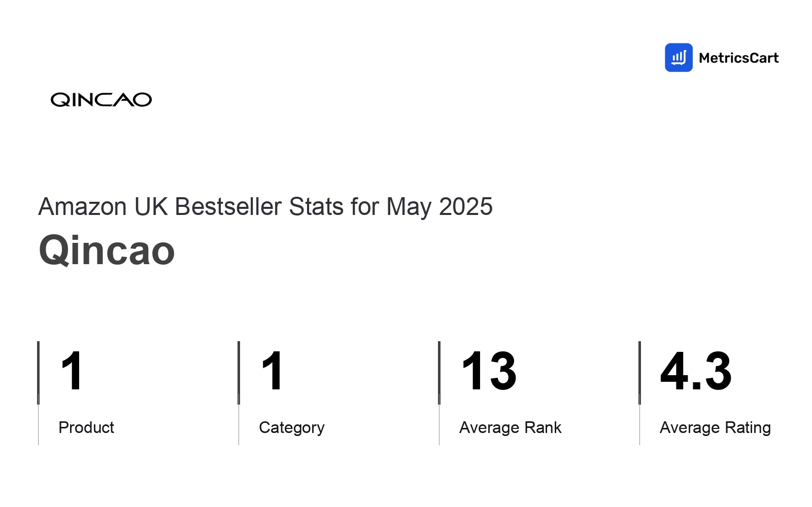 Top Categories Distribution