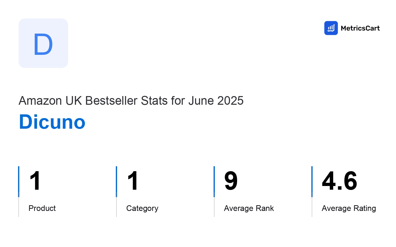 Top Categories Distribution