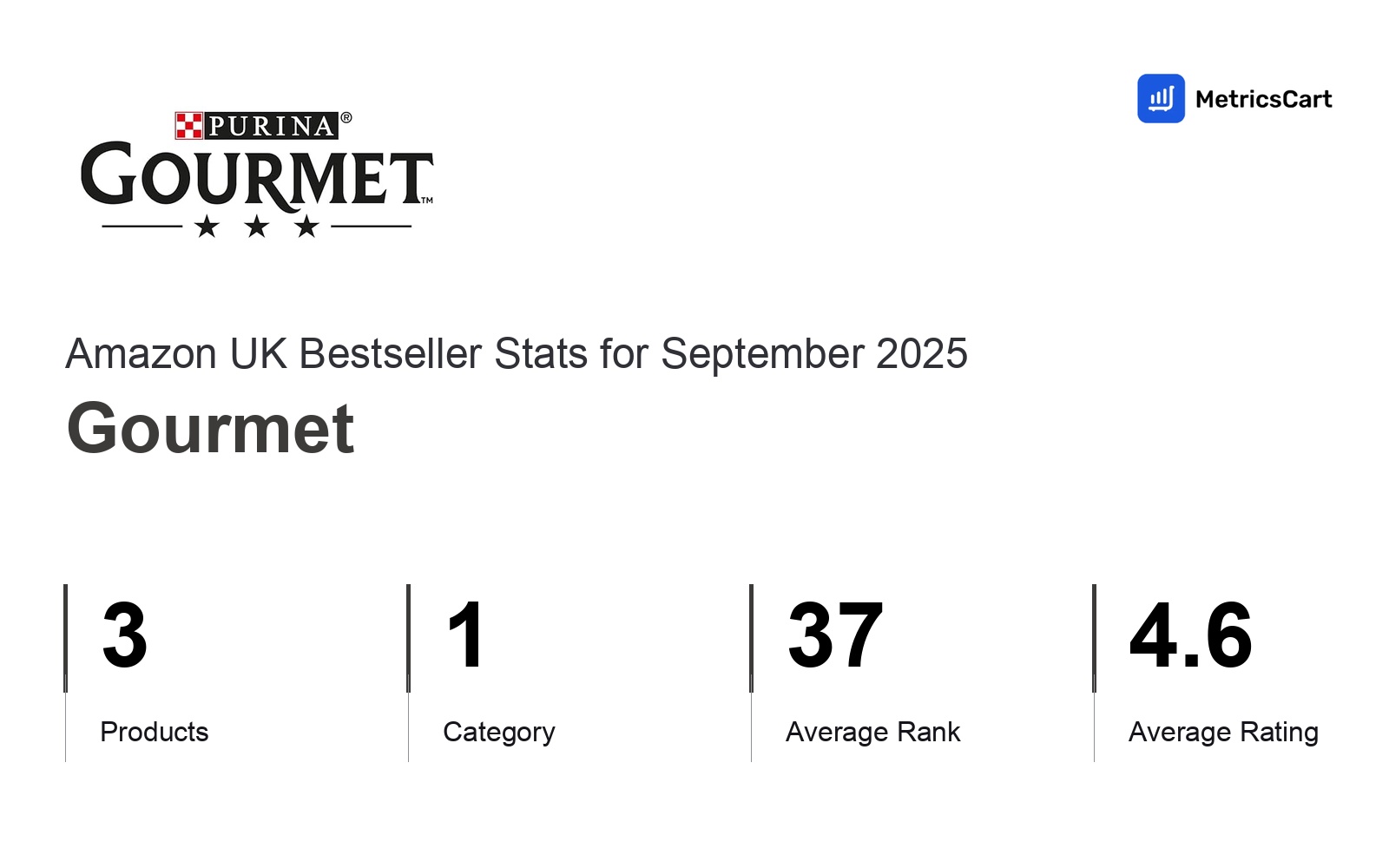 Top Categories Distribution