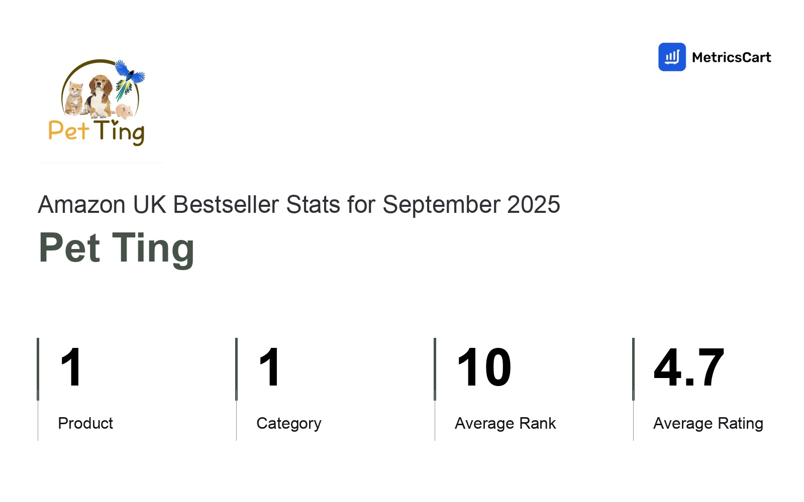 Top Categories Distribution