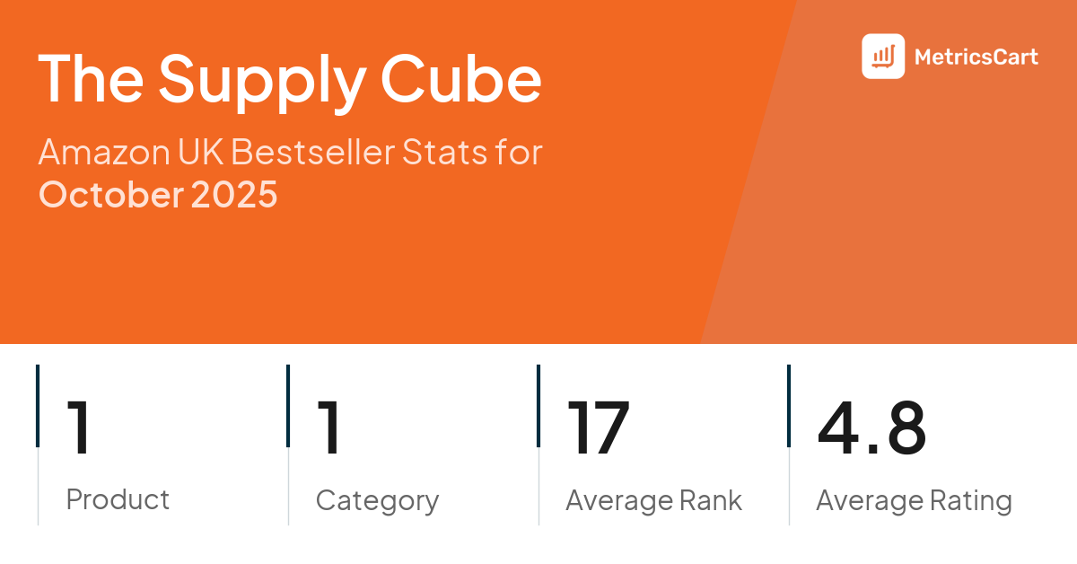 Top Categories Distribution
