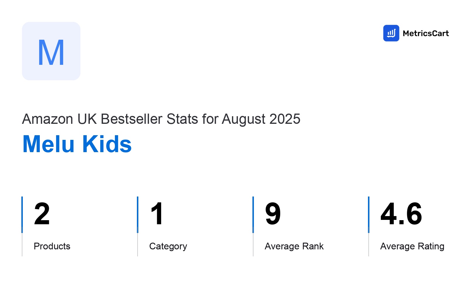 Top Categories Distribution
