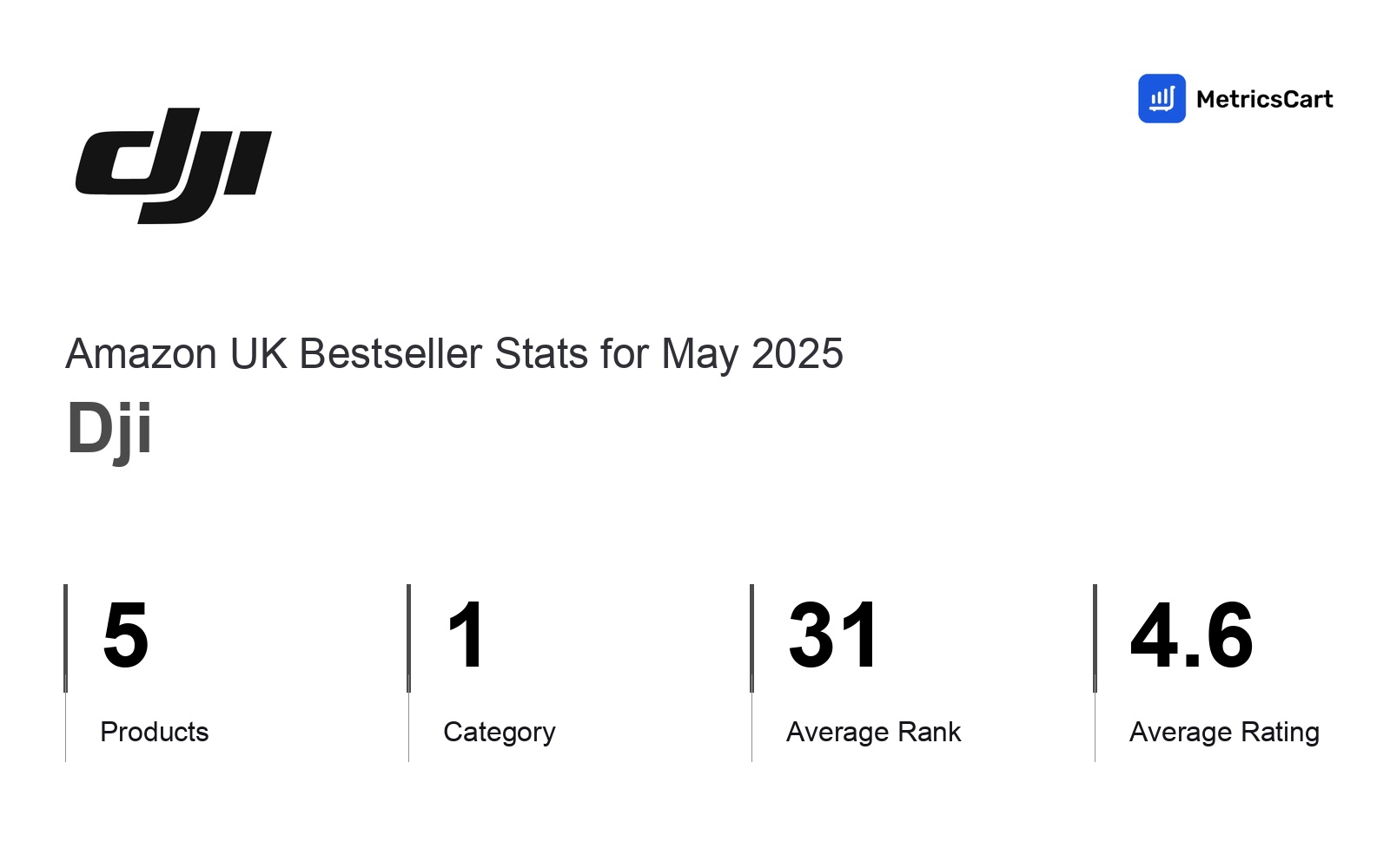 Top Categories Distribution