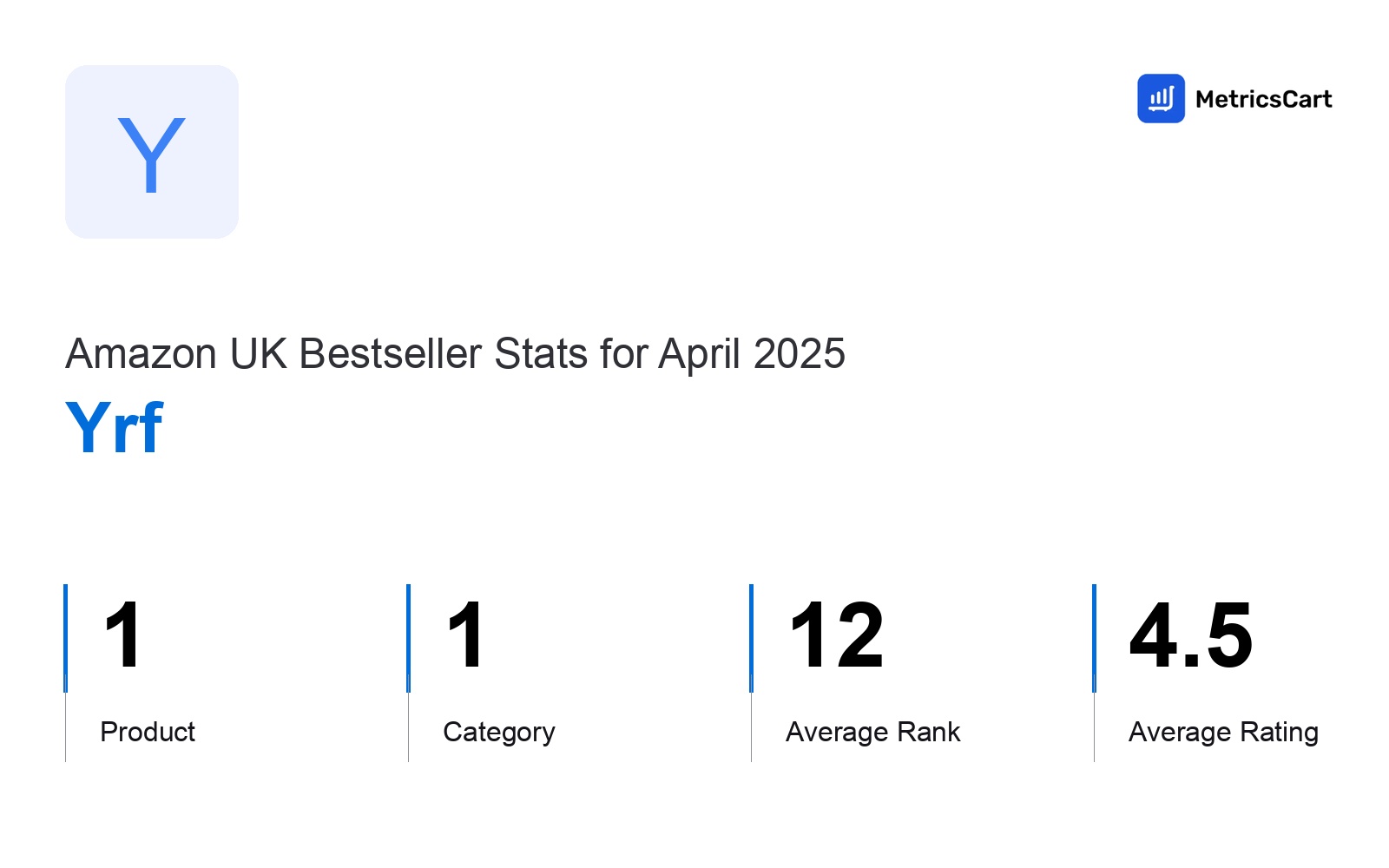 Top Categories Distribution