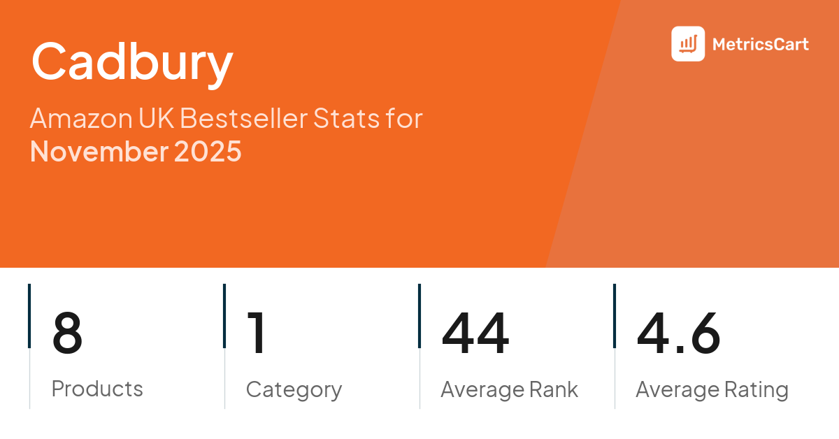 Top Categories Distribution