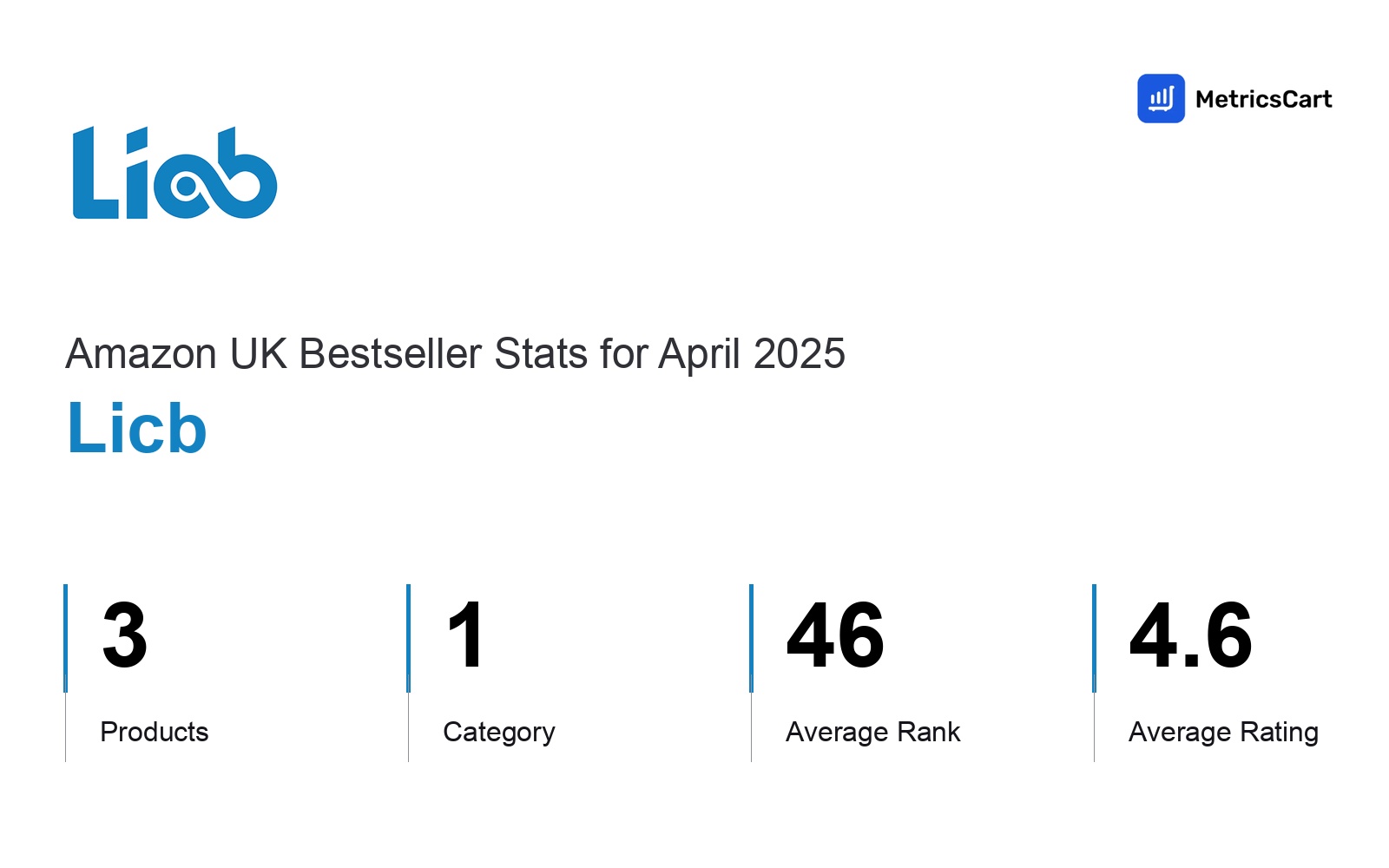 Top Categories Distribution