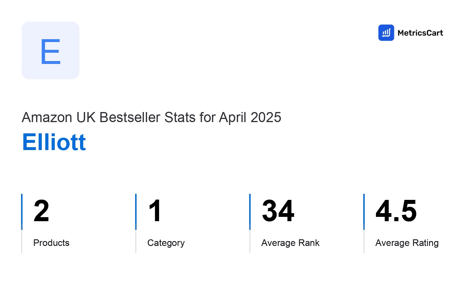 Top Categories Distribution