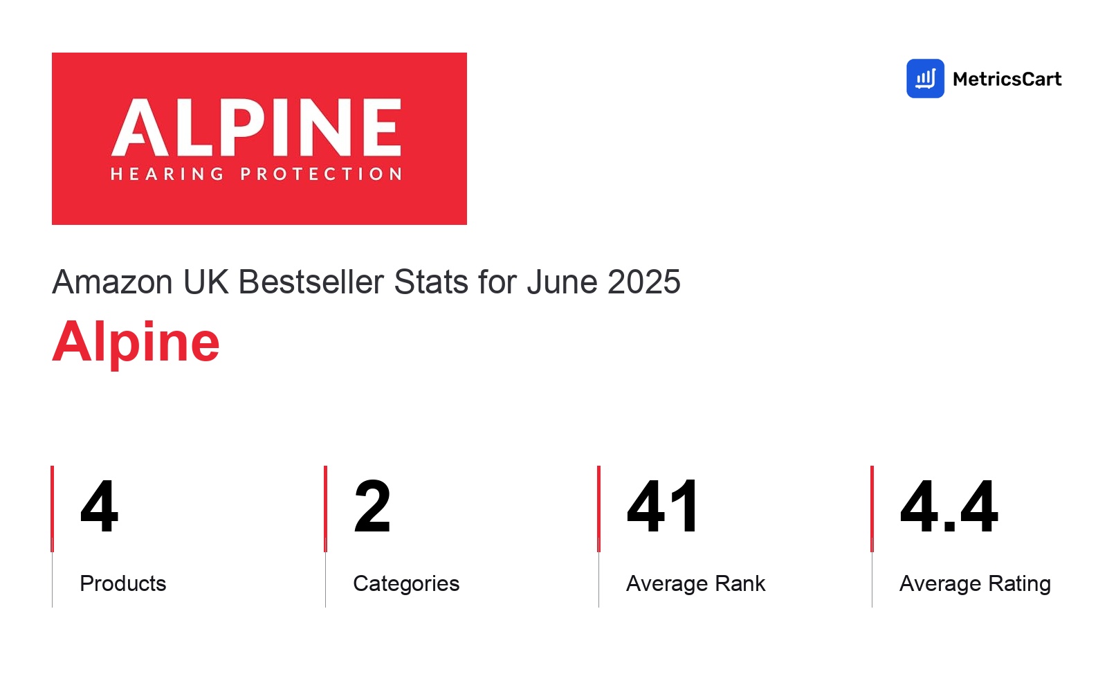 Top Categories Distribution