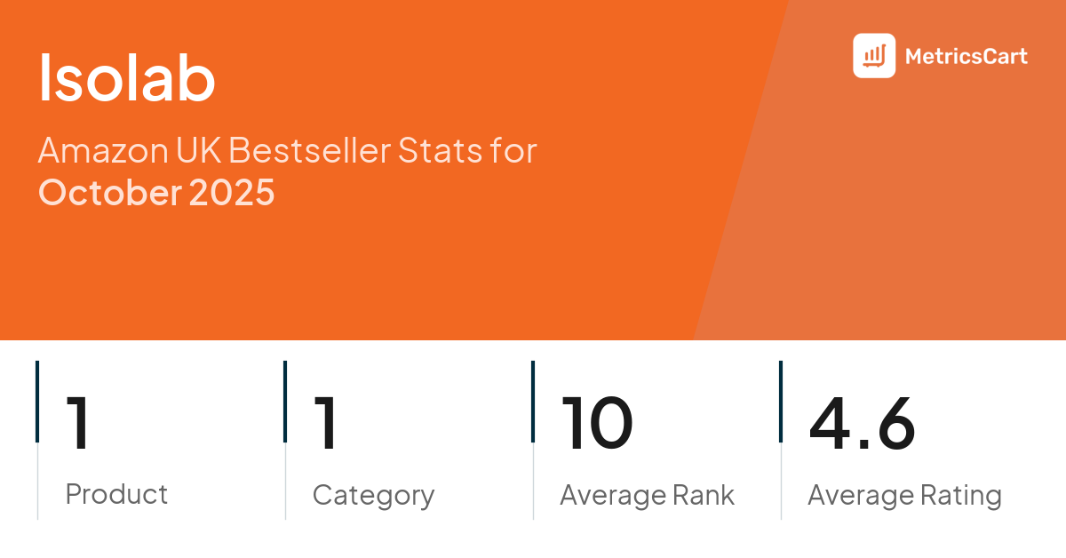 Top Categories Distribution