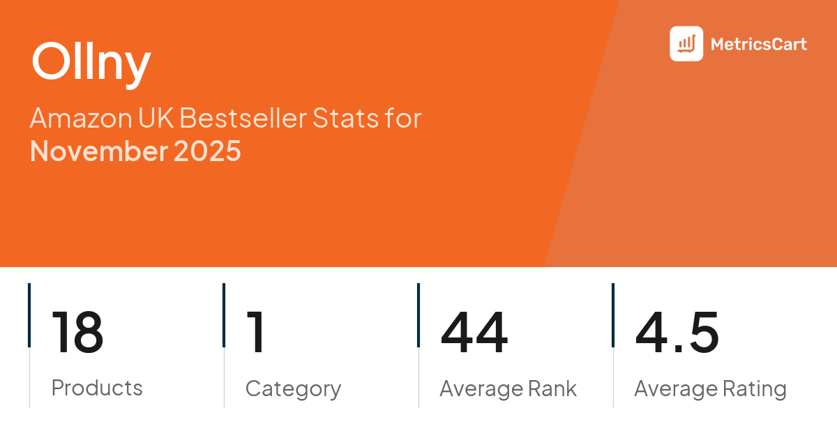 Top Categories Distribution