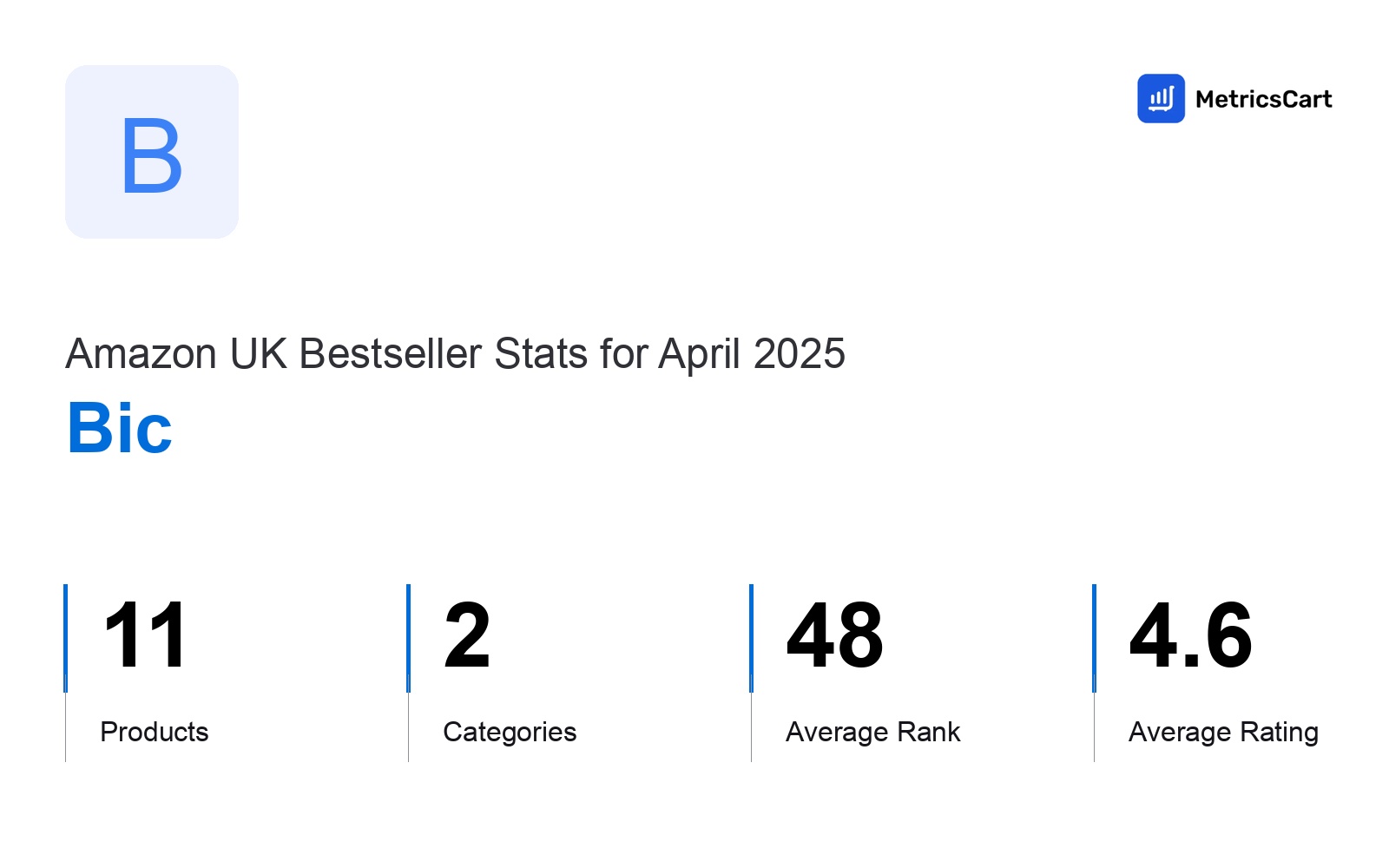 Top Categories Distribution