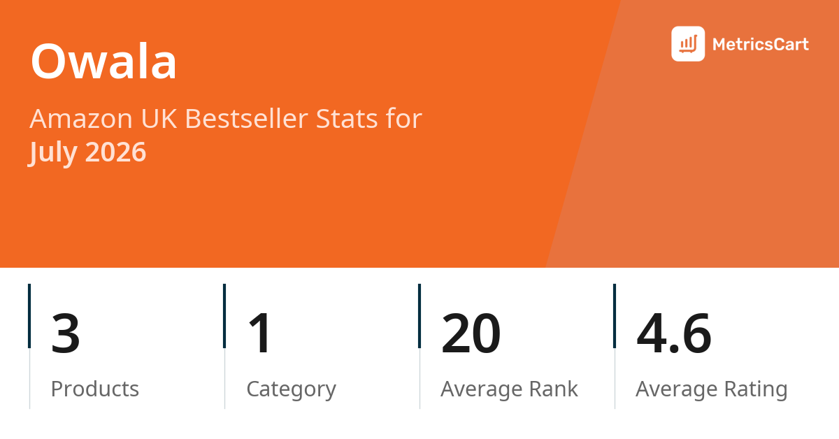 Top Categories Distribution