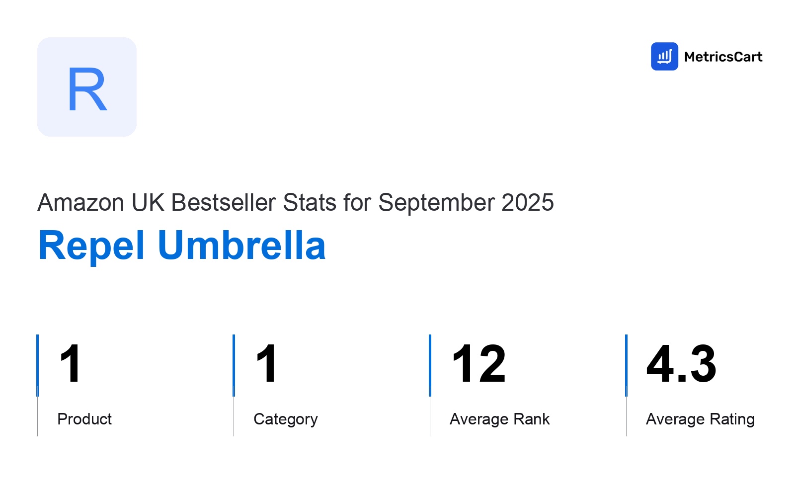 Top Categories Distribution