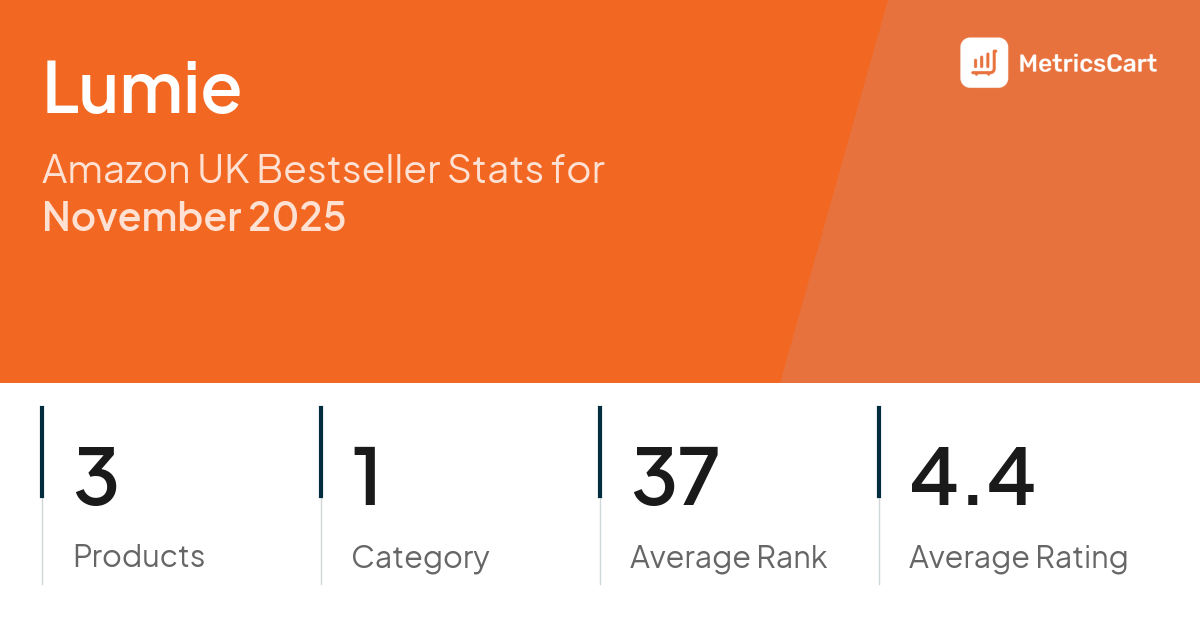 Top Categories Distribution