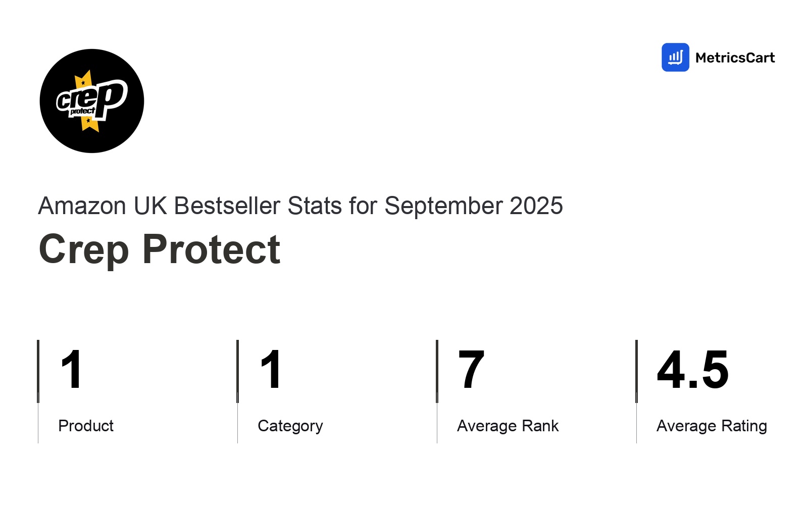 Top Categories Distribution