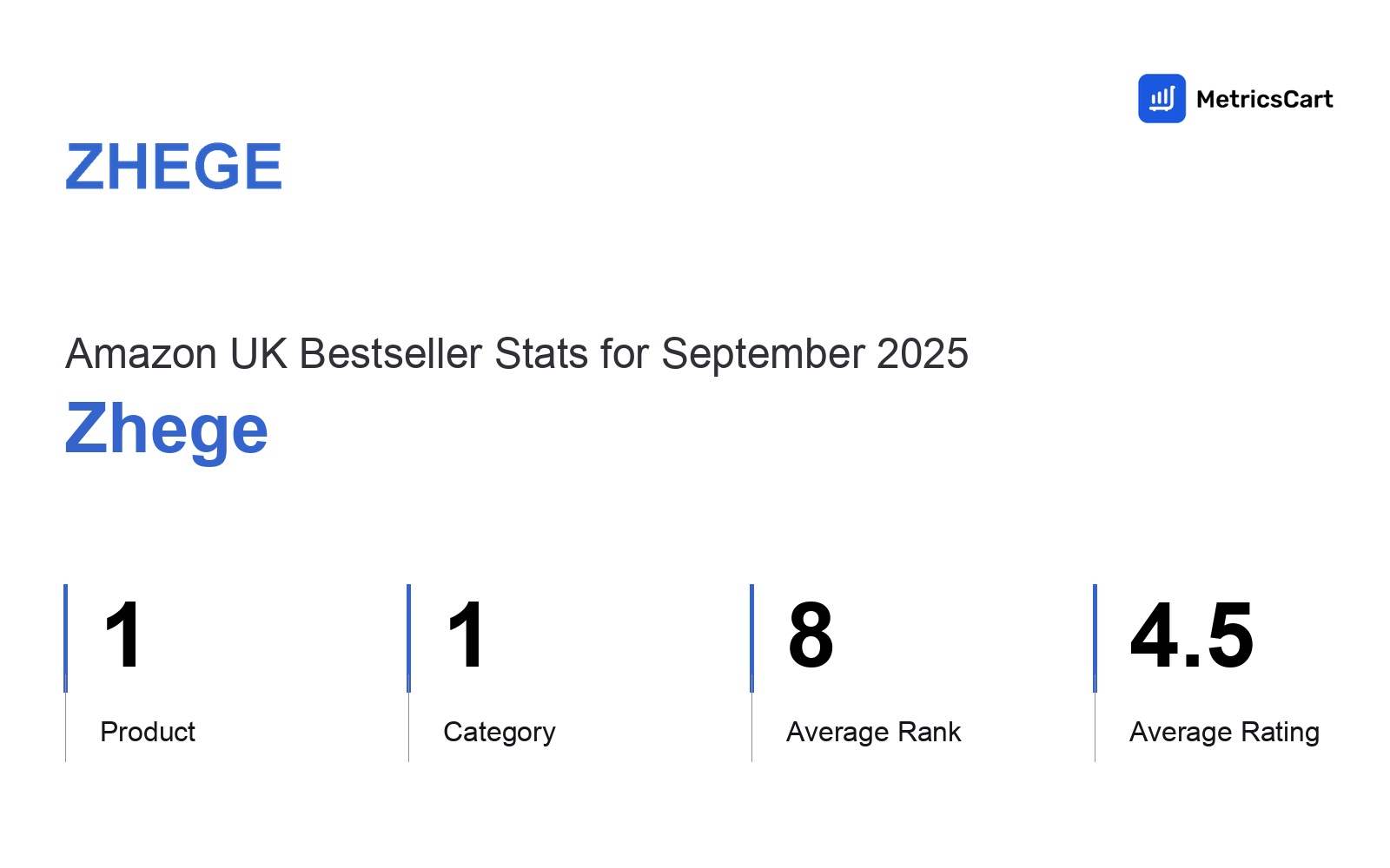 Top Categories Distribution