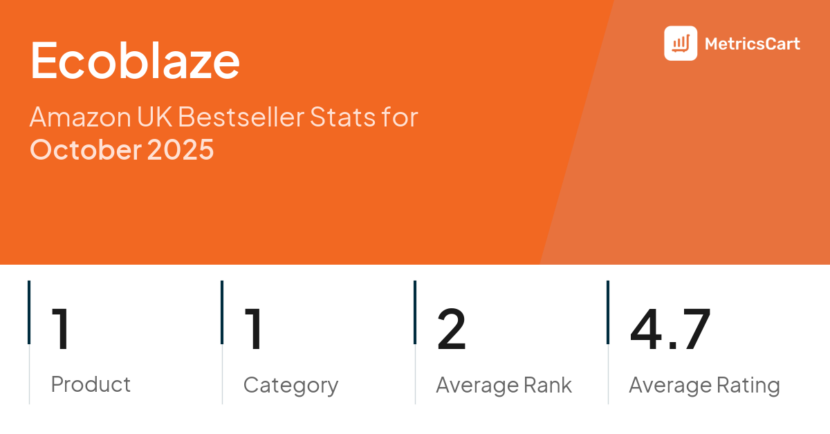 Top Categories Distribution