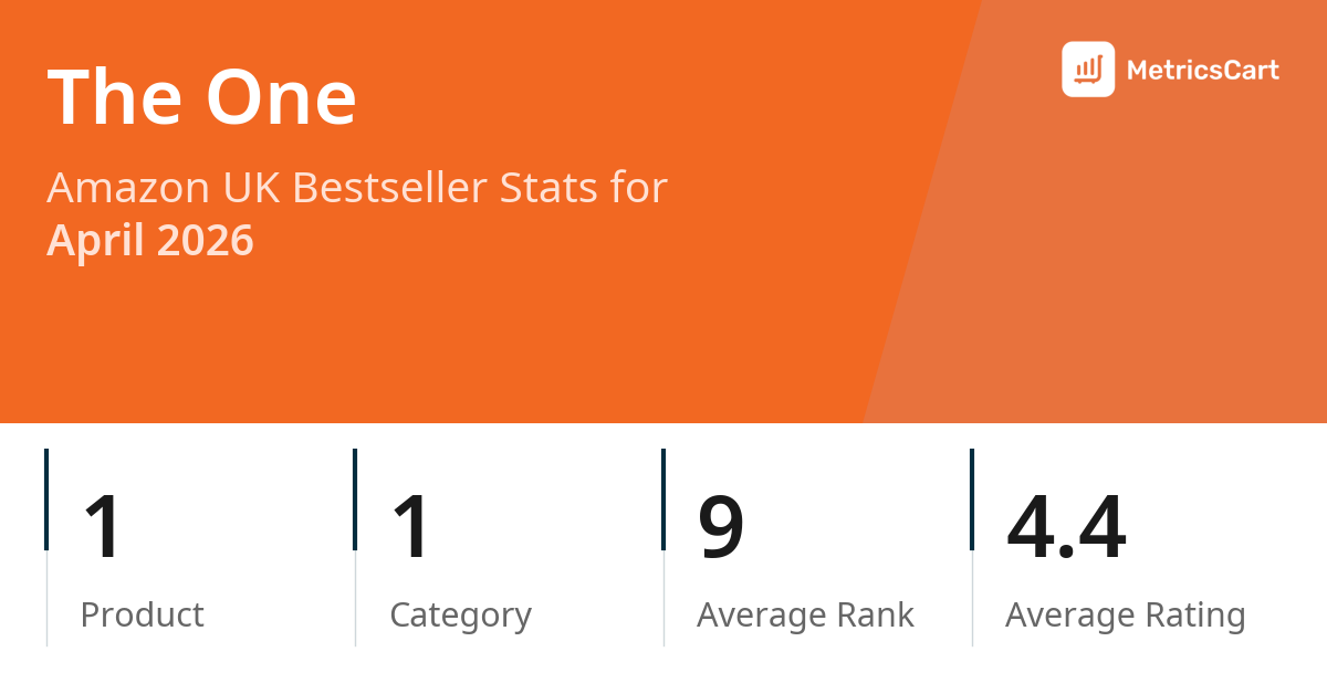 Top Categories Distribution