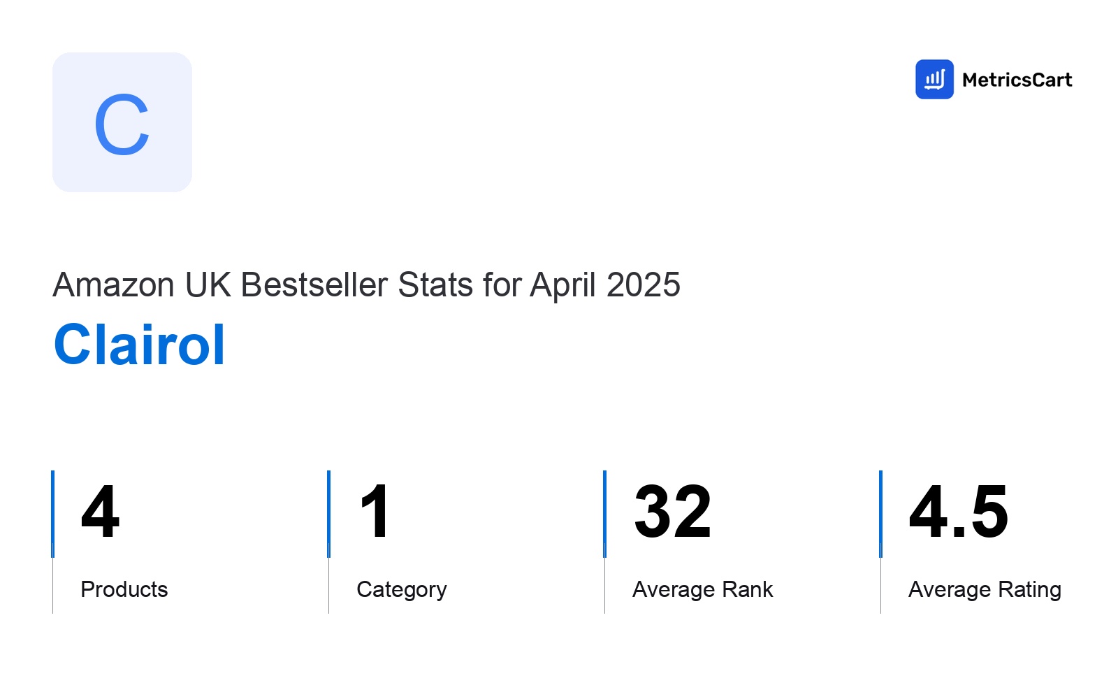 Top Categories Distribution
